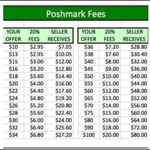 P.M. fees This doesnt include shipping discounts